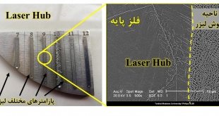 Diffrent Nd-YAG laser parameter